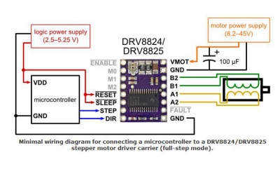 ماژول درایور استپر موتور DRV8825