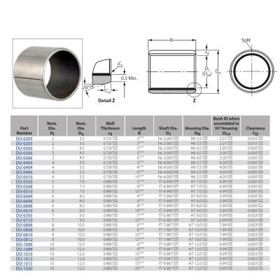 بوش خود روان کننده استیل با قطر داخلی 10mm، قطر خارجی 12mm و طول 20mm