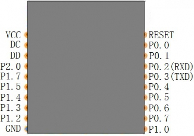 ماژول زیگبی CC2530PA1