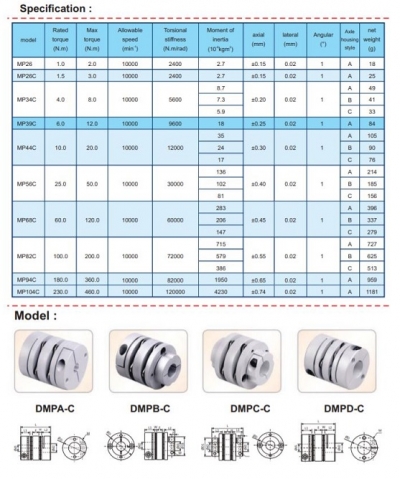 کوپلینگ دیسکی صنعتی مدل MPC-C با قطرهای مختلف