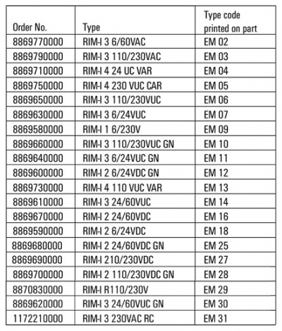 ماژول LED وایدمولر مدل RIM-I 3 110/230VUC