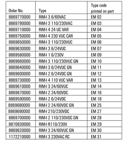 ماژول LED وایدمولر مدل RIM-I 3 24/60VUC
