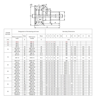 رولبرینگ پیچ دار در مدل‌های مختلف مناسب برای انواع مصارف رباتیک Curve Roller Bearing