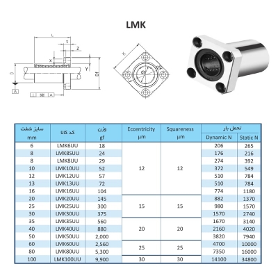 بلبرینگ خطی فلنج‌ دار LMK-UU درجه دو با قطرهای مختلف