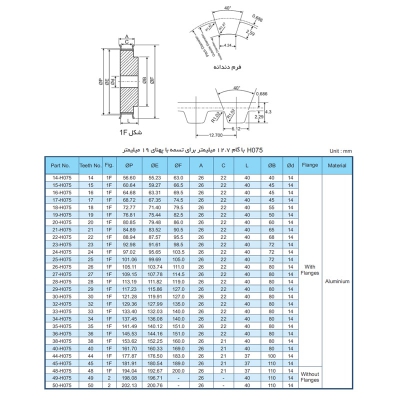پولی تایمینگ آهنی H075 با گام 12.7mm و دندانه‌های مختلف