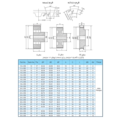 پولی تایمینگ L050 با گام 9.5mm و دندانه‌های مختلف