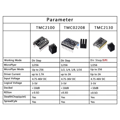 ماژول درایور استپر موتور TMC2130 V3.0 STEP/DIR