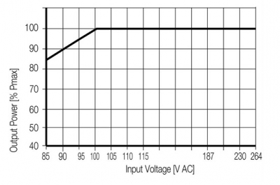 منبع تعذیه وایدمولر مدل PRO ECO 480W/24V/20A