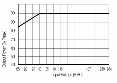 منبع تعذیه وایدمولر مدل PRO ECO 240W/48V/5A