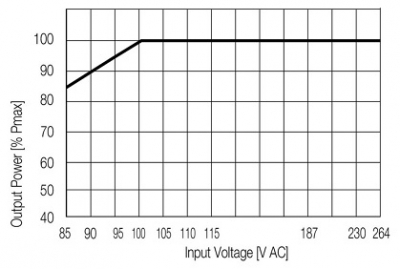 منبع تعذیه وایدمولر مدل PRO ECO 72W 12V 6A