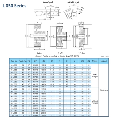 پولی تایمینگ آهنی L050 با گام 9.5mm و دندانه‌های مختلف