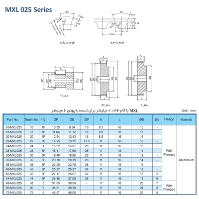 پولی تایمینگ سری MXL025 با گام 2.032 میلی‌متر و دندانه‌های مختلف