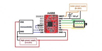ماژول درایور استپر موتور Reprap A4988