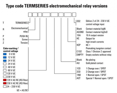 رله صنعتی وایدمولر مدل TRS 24VDC 1CO