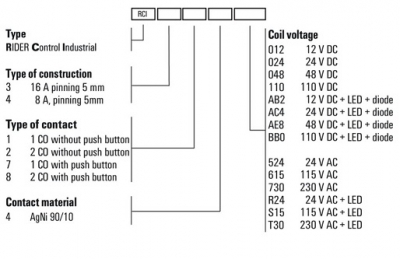 رله صنعتی وایدمولر مدل RCI484S15