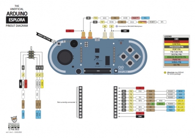 برد آردوینو اسپلورا - Arduino Esplora
