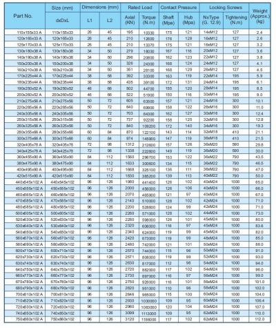 پاورلاک ( بوش قفل کن) سری A در ابعاد مختلف