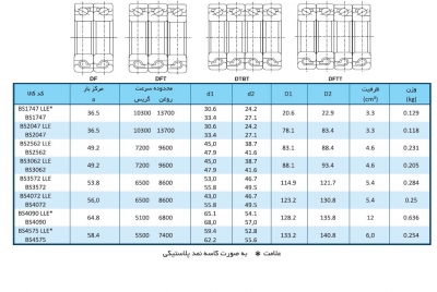 بلبرینگ تماس زاویه ای دور بالا سری BS در مدل و سایز های مختلف