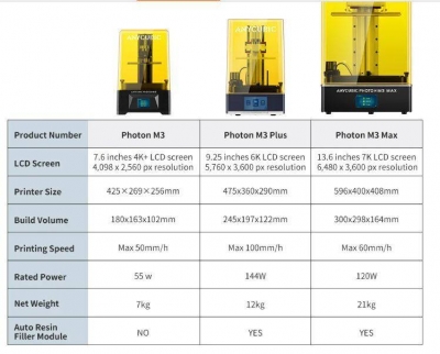 پرینتر سه بعدی رزینی Anycubic Photon M3 Plus