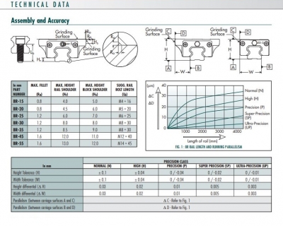 ریل BR15 چینی طرح ABBA با عرض 15 میلی‌متر