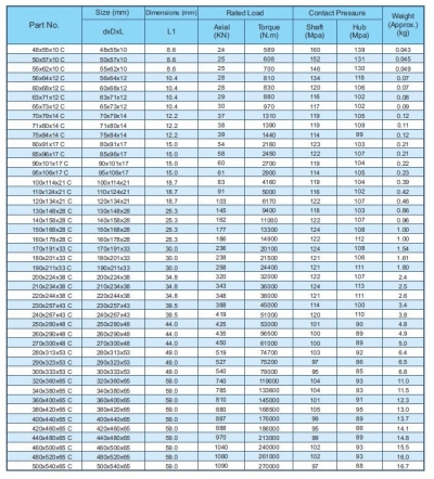پاورلاک ( بوش قفل کن) سری C در ابعاد مختلف