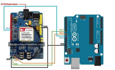 شیلد SIM900 GSM/GPRS به همراه آنتن