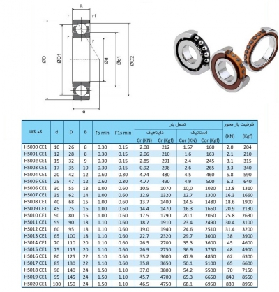 بلبرینگ تماس زاویه ای دور بالا سری HS-CE1 در مدل و سایز های مختلف