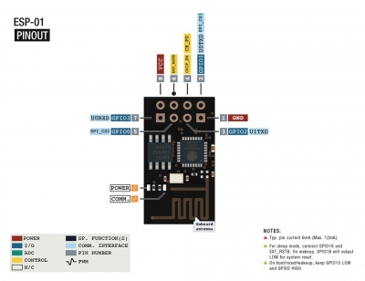 ماژول وای‌فای ESP8266 مدل ESP-01