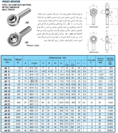 بلبرینگ مفصلی نری سری JM ساخت کره در مدل های مختلف