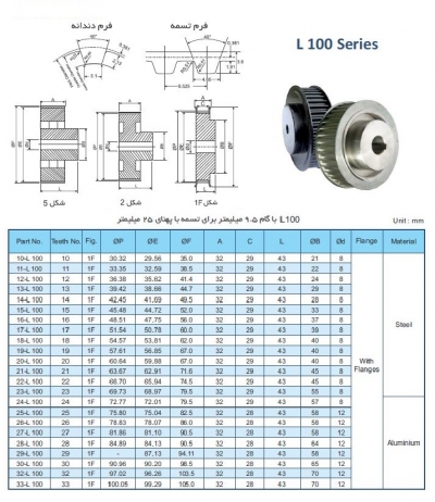 پولی تایمینگ L100 با گام 9.5mm و دندانه‌های مختلف