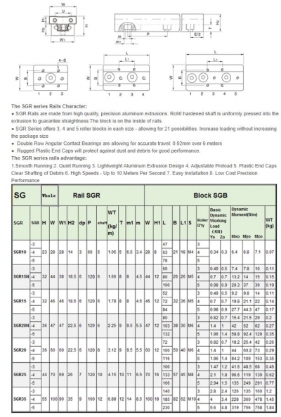 ریل سرعتی عرض 35 میلی متر SGR35