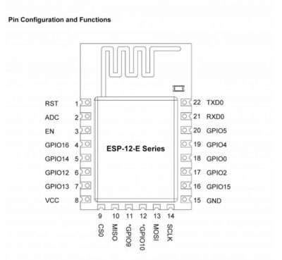 ماژول ESP-12F دارای هسته وایفای ESP8266