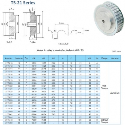 پولی تایمینگ آلومینیومی سری T5-21 با گام 5mm و دندانه‌های مختلف
