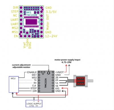 ماژول درایور استپر موتور TMC2226