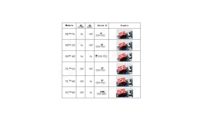 مبدل چندکاره USB / TTL / RS232 / RS485