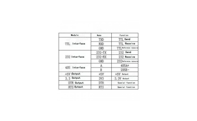 مبدل چندکاره USB / TTL / RS232 / RS485