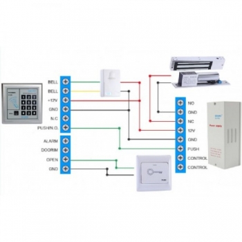 کنترلر RFID محصول CU-K15-IC10 (RFID access control) COUNS