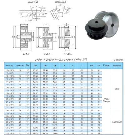 پولی تایمینگ L075 با گام 9.5mm و دندانه‌های مختلف