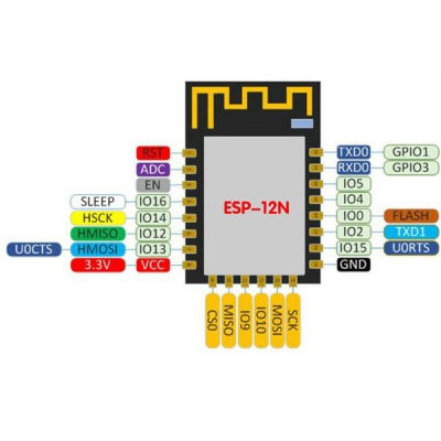 ماژول وای فای سریال ESP8266 مدل 12N