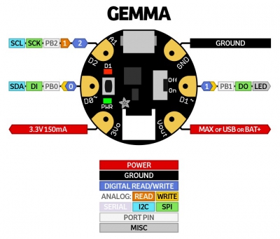 برد آردوینو Gemma