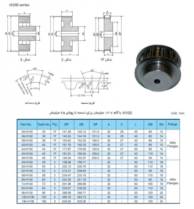 پولی تایمینگ آهنی H100 با گام 12.7mm و دندانه‌های مختلف