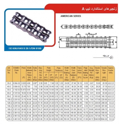 زنجیر صنعتی دو ردیفه سری A در سایز های مختلف