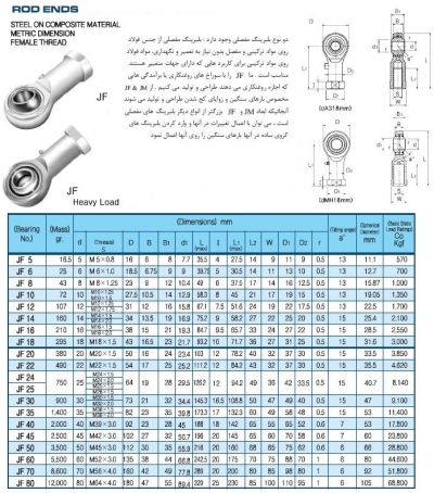 بلبرینگ مفصلی مادگی سری JF ساخت کره در مدل های مختلف