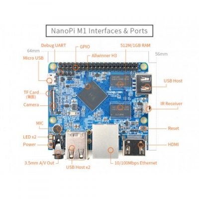 برد نانو پای NANO PI M1 با حافظه 512