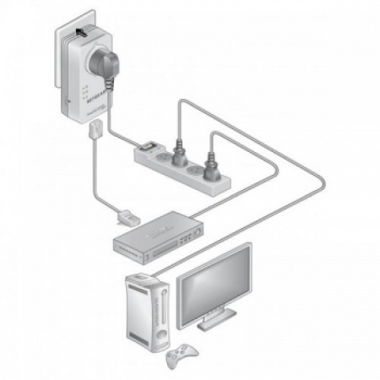 دستگاه انتقال دهنده دیتا از طریق خطوط برق NETGEAR (بدون اشغال پریز برق )