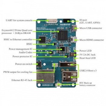 ODROID-U3