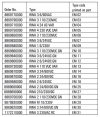 ماژول LED وایدمولر مدل RIM-I 3 110/230VUC