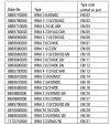 ماژول LED وایدمولر مدل RIM-I 3 24/60VUC