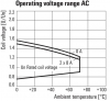 رله صنعتی وایدمولر مدل RCI484S15