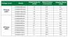 اینورتر سه فاز سانیو سری SY5000-P در مدل های مختلف